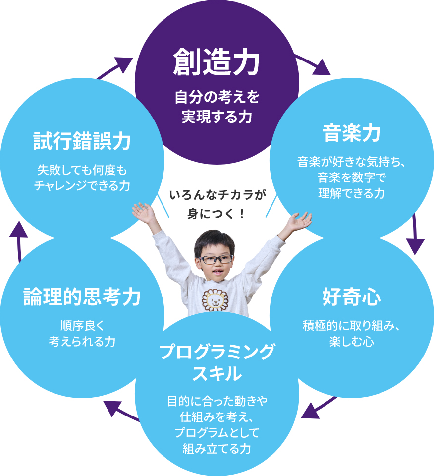 ヤマハ音楽教室・小学生コース|真和楽器音楽教室（愛知県犬山市・小牧市・江南市・扶桑町・大口町）