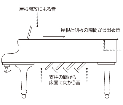 中古カワイグランドピアノGL-10小型,真和楽器,静岡県
